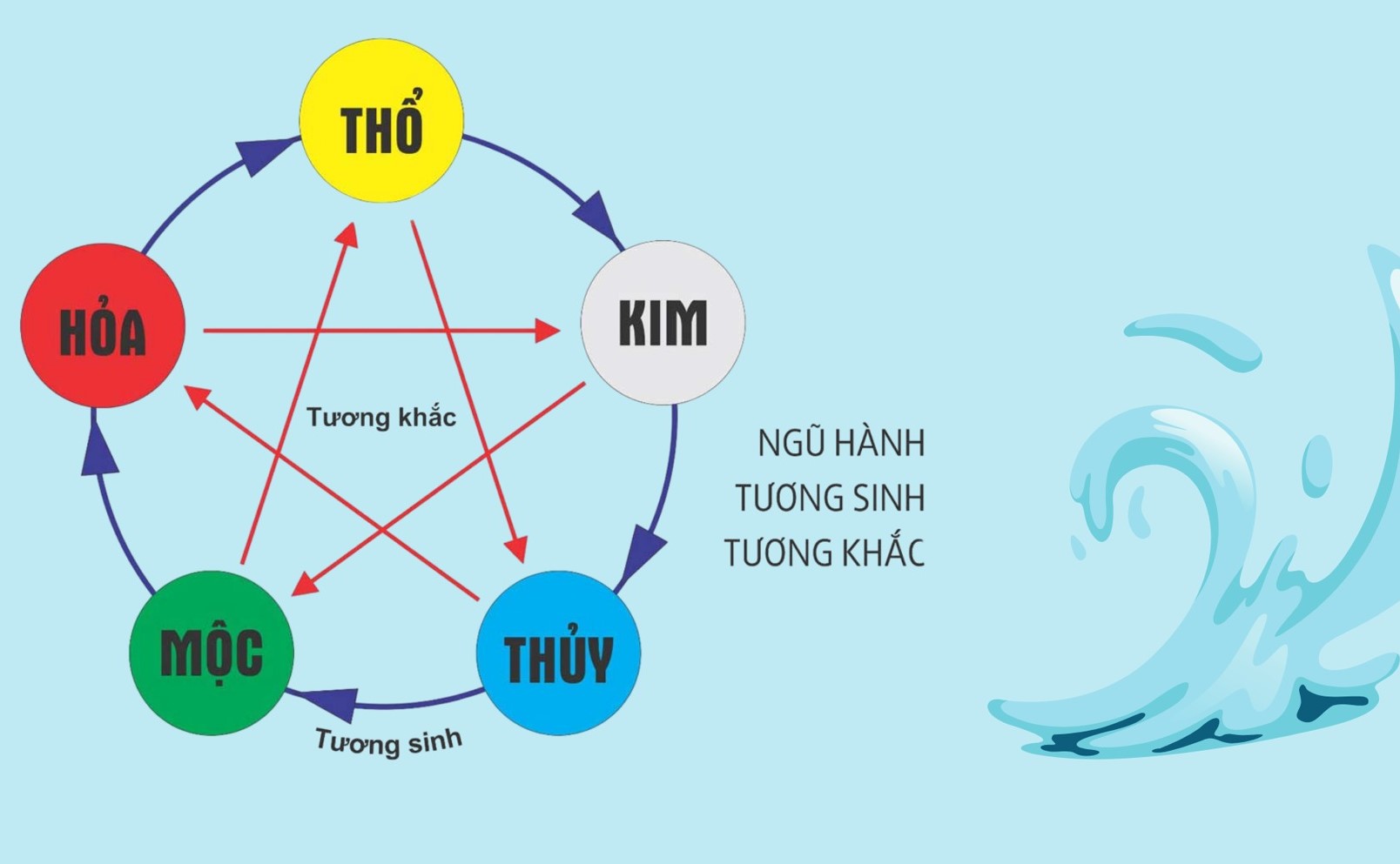 Dùng nhiều màu thuộc hành Thủy sẽ làm năng lượng Kim bị hao hụt