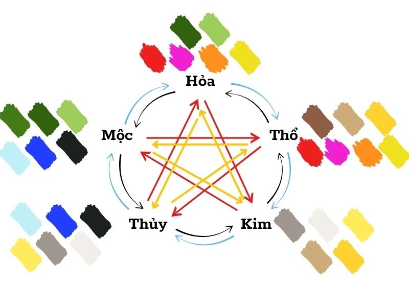 Các màu thuộc hành Thủy như đen, xanh nước biển, xanh dương cần được hạn chế trong cuộc sống hàng ngày của nam Giáp Tuất