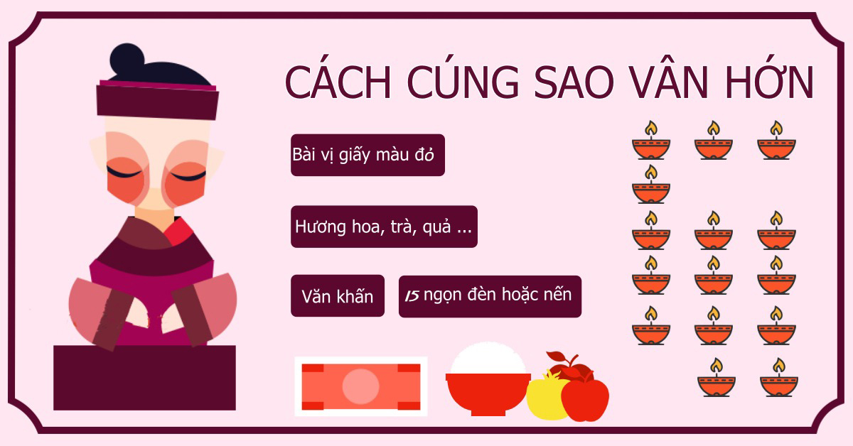 Nữ mạng Bính Thân 2016 nên mang theo vật phẩm thuộc hành Thổ và cúng sao Vân Hớn vào 29 âm lịch hằng tháng