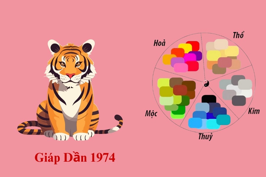 Tìm hiểu bản mệnh tuổi Giáp Dần 1974