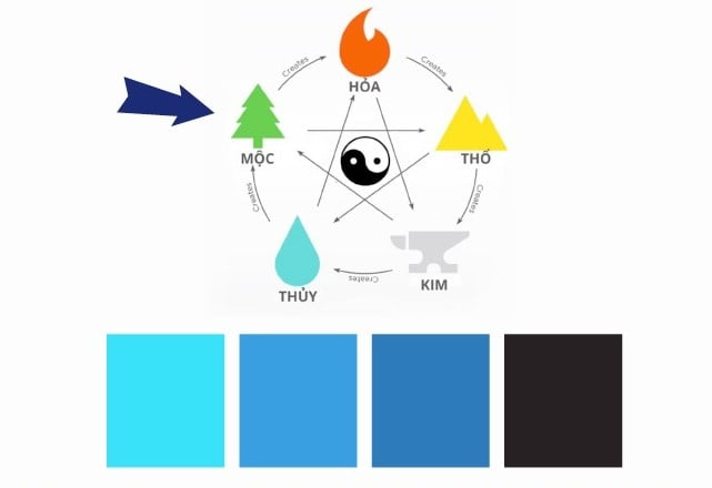 Màu Thủy giúp tăng cường sức sống cho mệnh Mộc