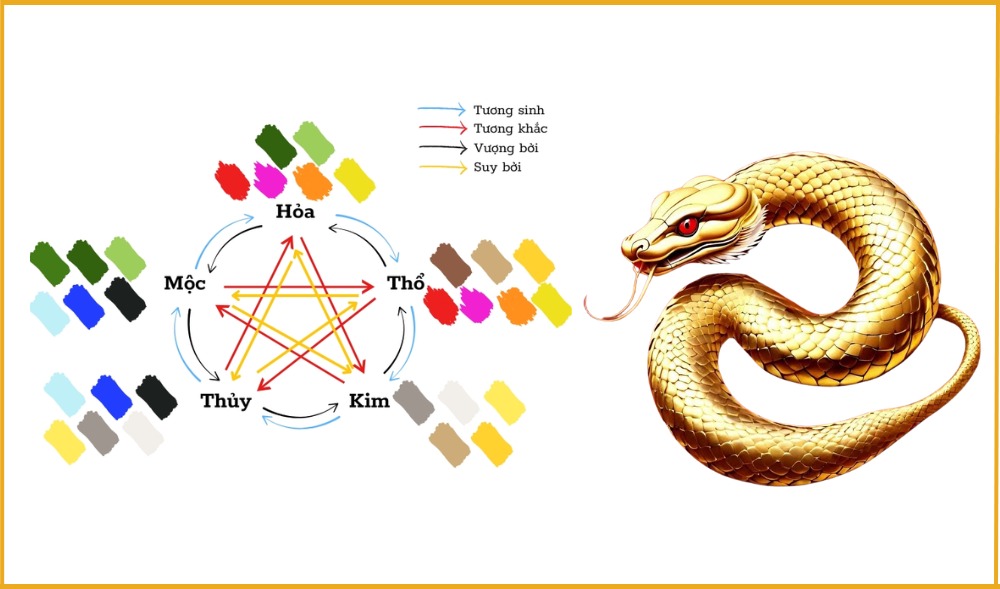 Quý Tỵ 2013 hợp với các màu thuộc Kim và Thủy