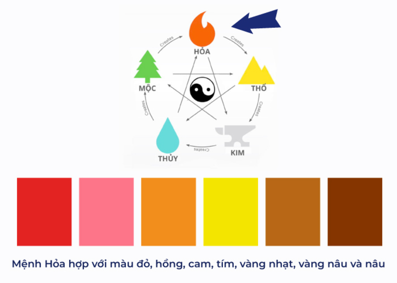 Màu hợp với mệnh Sơn Hạ Hoả của nam Đinh Dậu 2017 thuộc hành Mộc, Hoả và Thổ