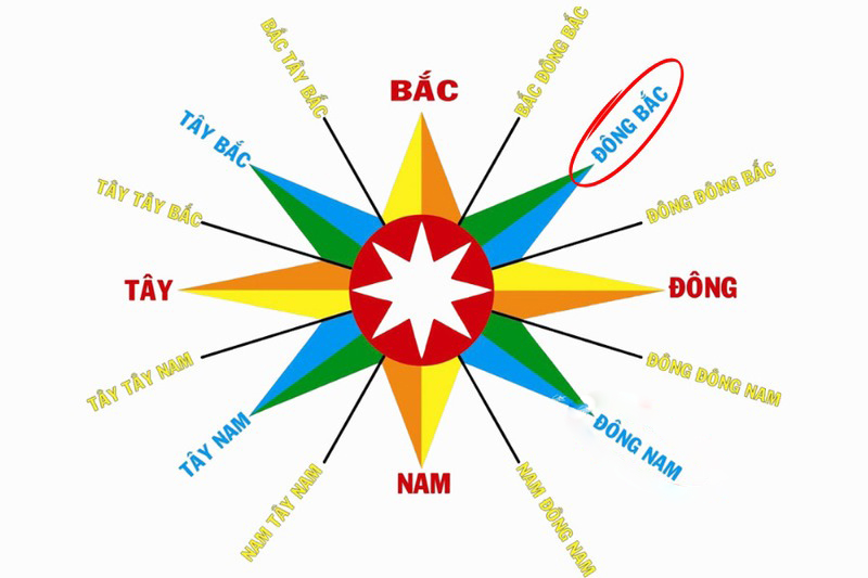 Nữ Quý Hợi 1983 nên xuất hành theo hướng Đông Bắc để đón Hỷ Thần trong năm 2026