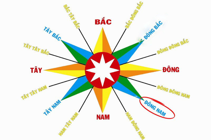 Nam Giáp Tý 1984 nên xuất hành hướng Đông Nam vào ngày đầu năm 2026