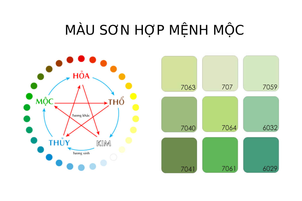 Màu sơn hợp mệnh Bình Địa Mộc của Mậu Tuất 2018