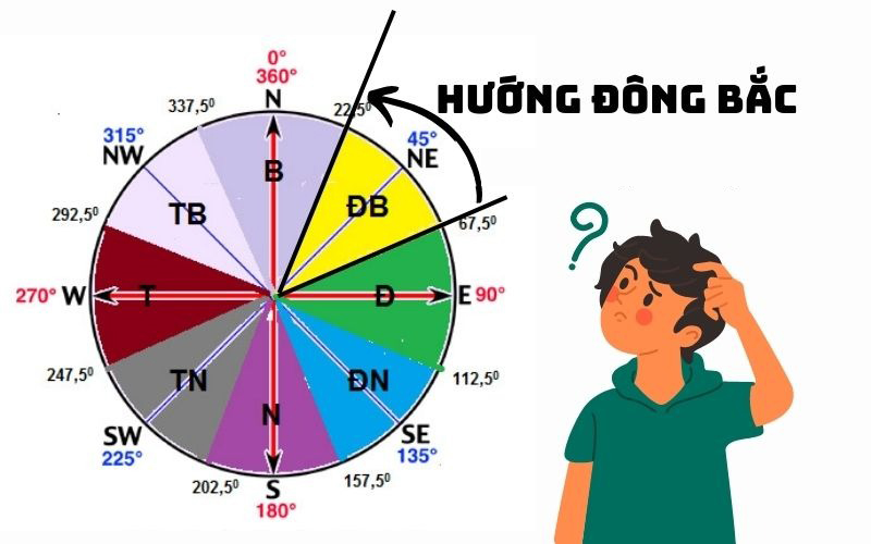 Nữ mạng tuổi 1967 Đinh Mùi năm 2026 nên tránh xuất hành hướng Đông Bắc và Đông Nam