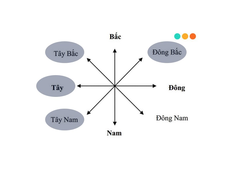 Nữ Kỷ Sửu 2009 nên xuất hành về các hướng Tây, Tây Nam, Đông Bắc và Tây Bắc trong năm 2026