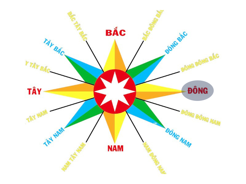 Nam Kỷ Mão 1999 nên xuất hành về hướng Đông để đón Hỷ Thần trong năm 2026