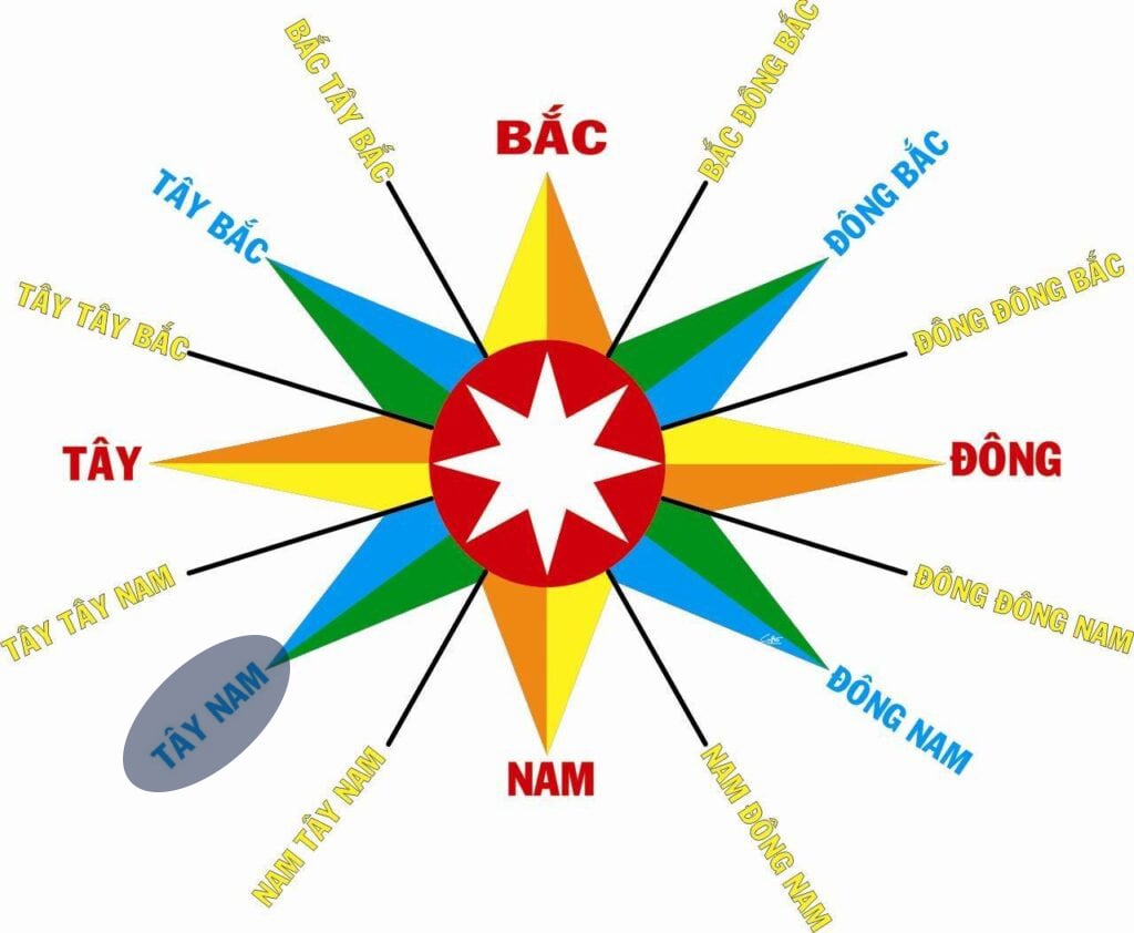 Hướng Tây Nam là hướng tốt để xuất hành năm 2026 của nữ Kỷ Mão 1999