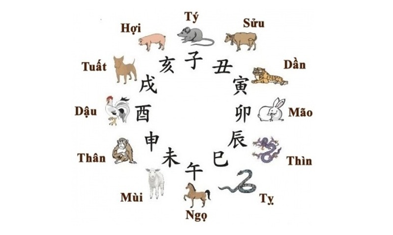 Nam mạng tuổi 1968 Mậu Thân năm 2026 xuất hành vào giờ Tý và giờ Dần là đẹp nhất