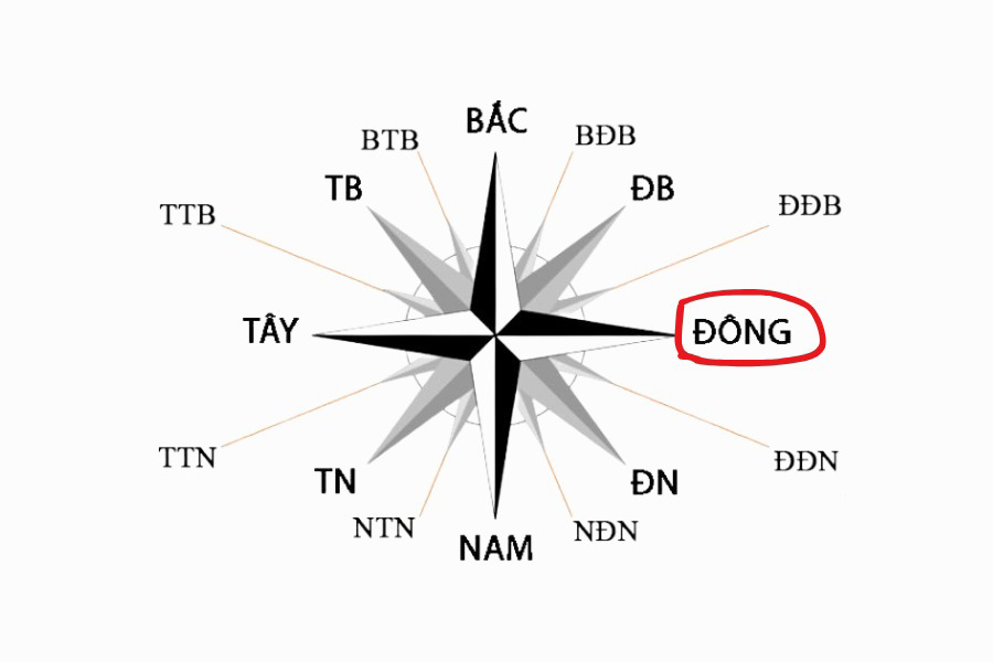 Nữ Kỷ Dậu 1969 nên tránh xuất hành hướng Đông, Đông Nam và Đông Bắc