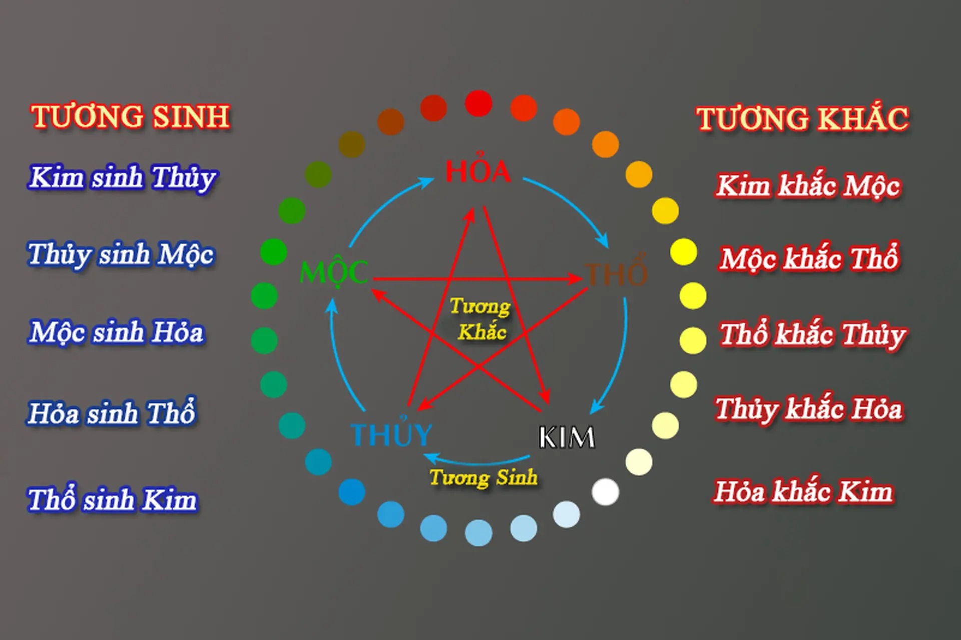 Người được mượn tuổi cần có ngũ hành tương sinh hoặc tương hợp với bản mệnh Thổ của Kỷ Dậu 1969