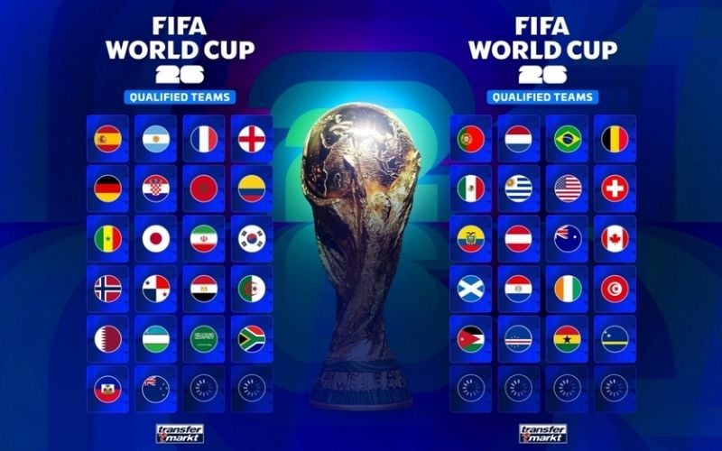 World Cup 2026 mở rộng lên 48 đội - kỷ lục chưa từng có trong lịch sử FIFA 