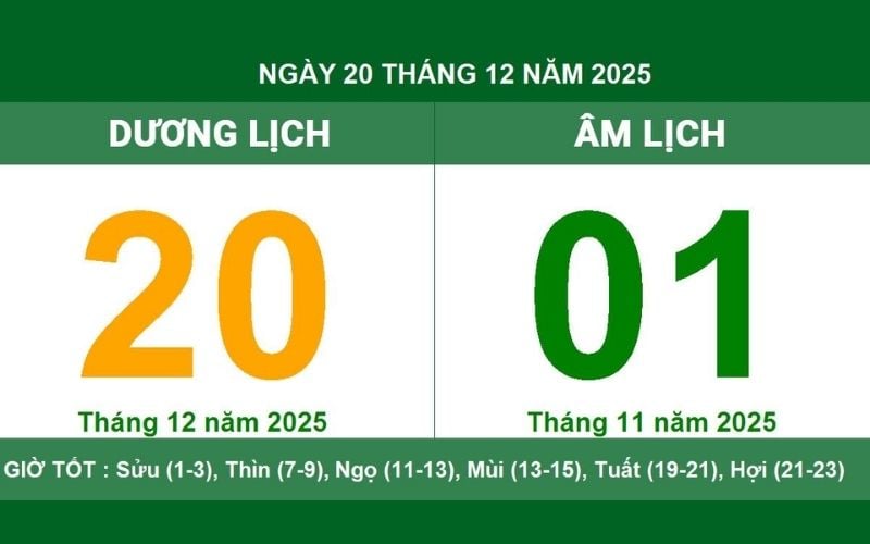 Ngày mùng 1/11 âm lịch 2025 là Thứ Bảy, 20 tháng 12 năm 2025 dương lịch