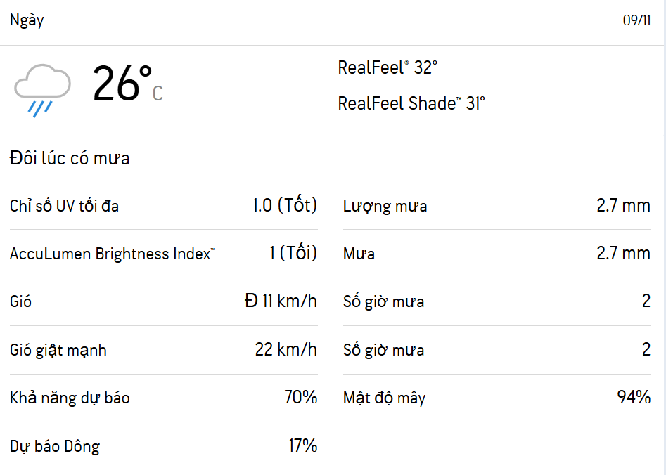 Ngày 9/11/2025 (Chủ Nhật): Mưa Giảm, Nắng Xen Kẽ