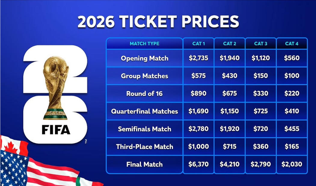 Vé World Cup 2026 được bán qua FIFA.com/tickets theo các giai đoạn ngẫu nhiên