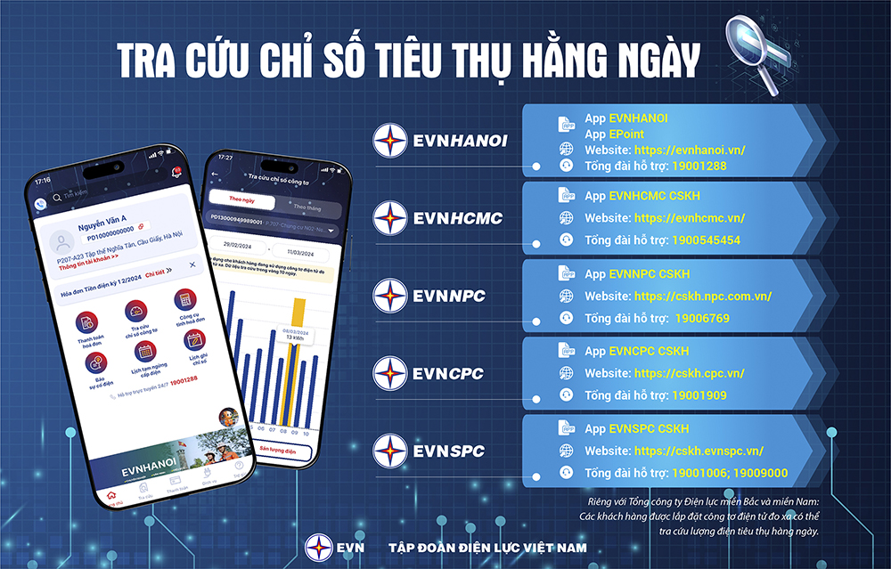 Hướng dẫn cách tra cứu hóa đơn tiền điện miền Nam