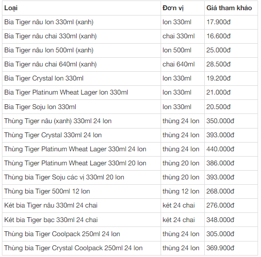 bia-tiger-va-heineken-co-cung-hang-khong-uong-loai-nao-ngon-hon-3