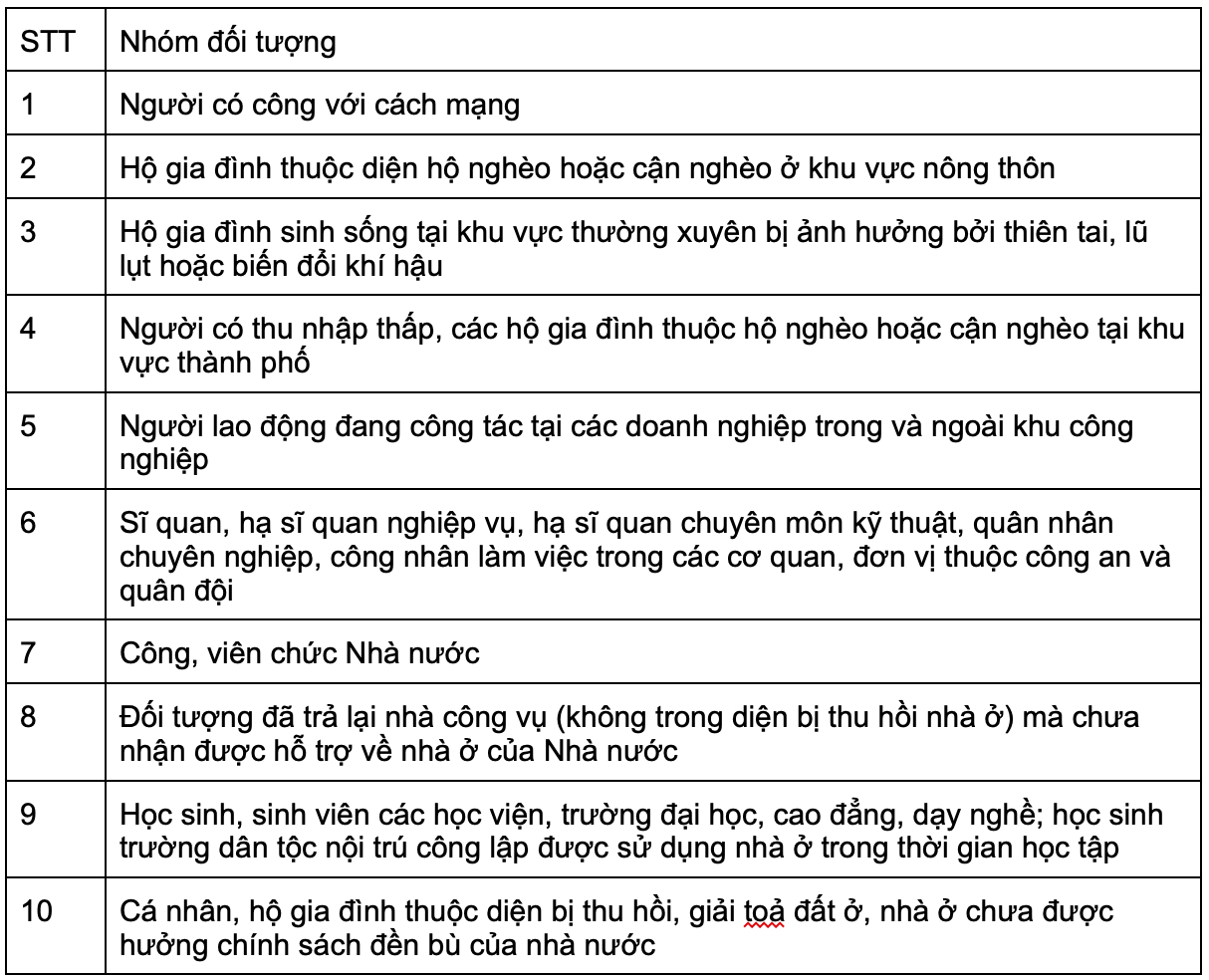 nguoi-da-tra-nha-o-cong-vu-co-duoc-ho-tro-mua-nha-o-xa-hoi-khong-onehousing-1