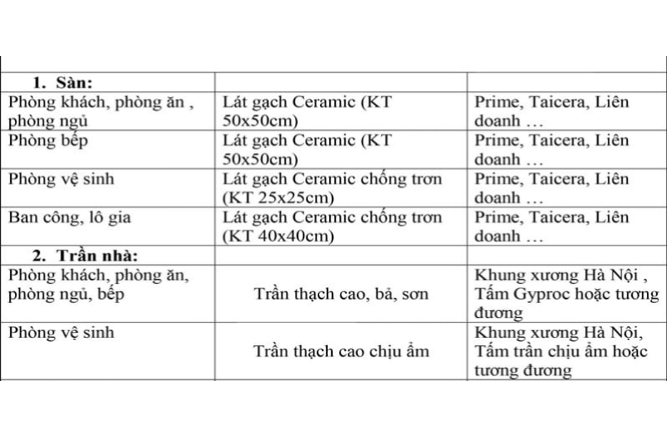 noi-that-ban-giao-can-ho-him-lam-thuong-thanh-long-bien-gom-nhung-gi