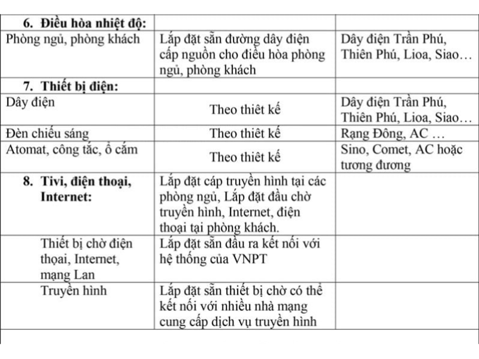 noi-that-ban-giao-can-ho-him-lam-thuong-thanh-long-bien-gom-nhung-gi