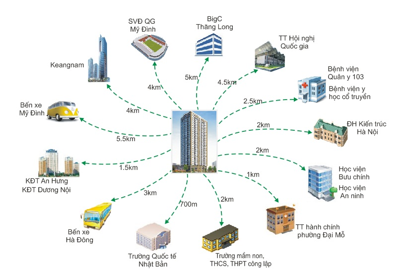  cap-nhat-moi-nhat-gia-thue-can-ho-3-phong-ngu-phuong-dai-mo-quan-nam-tu-liem-onehousing-4