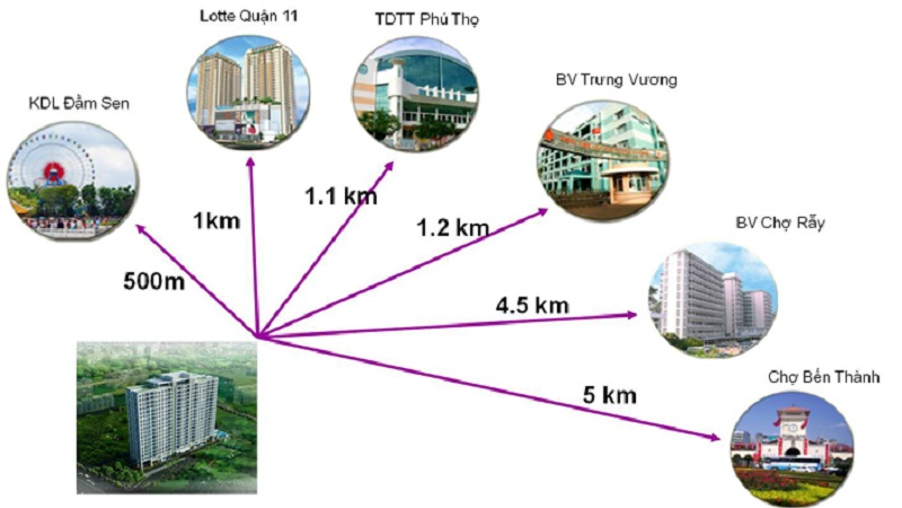 quan-11-co-chung-cu-nao-dang-cho-thue-5-10-trieu-dongthang