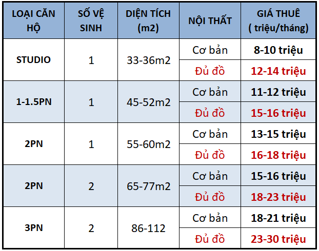 quan-cau-giay-co-chung-cu-nao-dang-cho-thue-10-30-trieu-dong-thang-onehousing-2