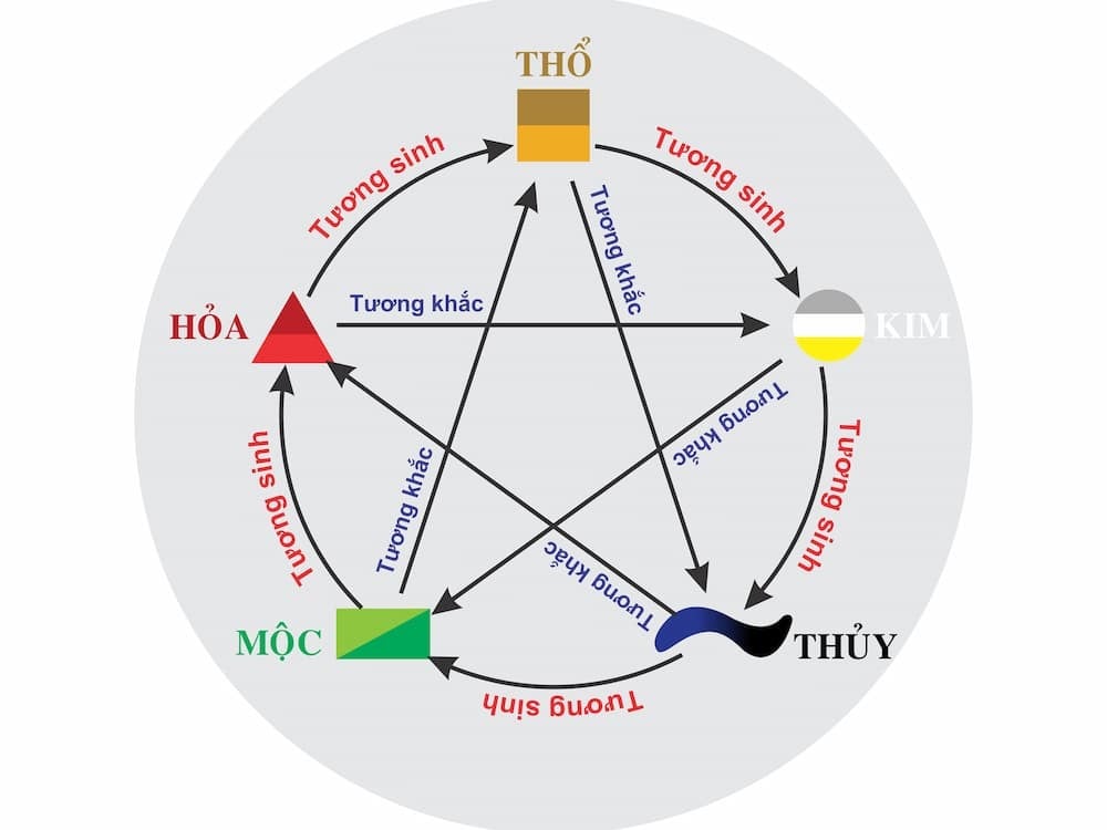 meo-chon-tranh-phong-thuy-nha-chung-cu-cho-nguoi-menh-tho-n17t-onehousing-1