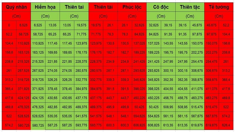 5-dieu-can-biet-khi-bo-tri-ban-an-can-ho-chung-cu-theo-phong-thuy-onehousing-1