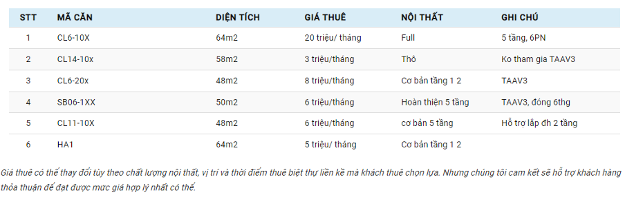 vinhomes-ocean-park-2-dang-cho-thue-cac-loai-hinh-bat-dong-san-nao