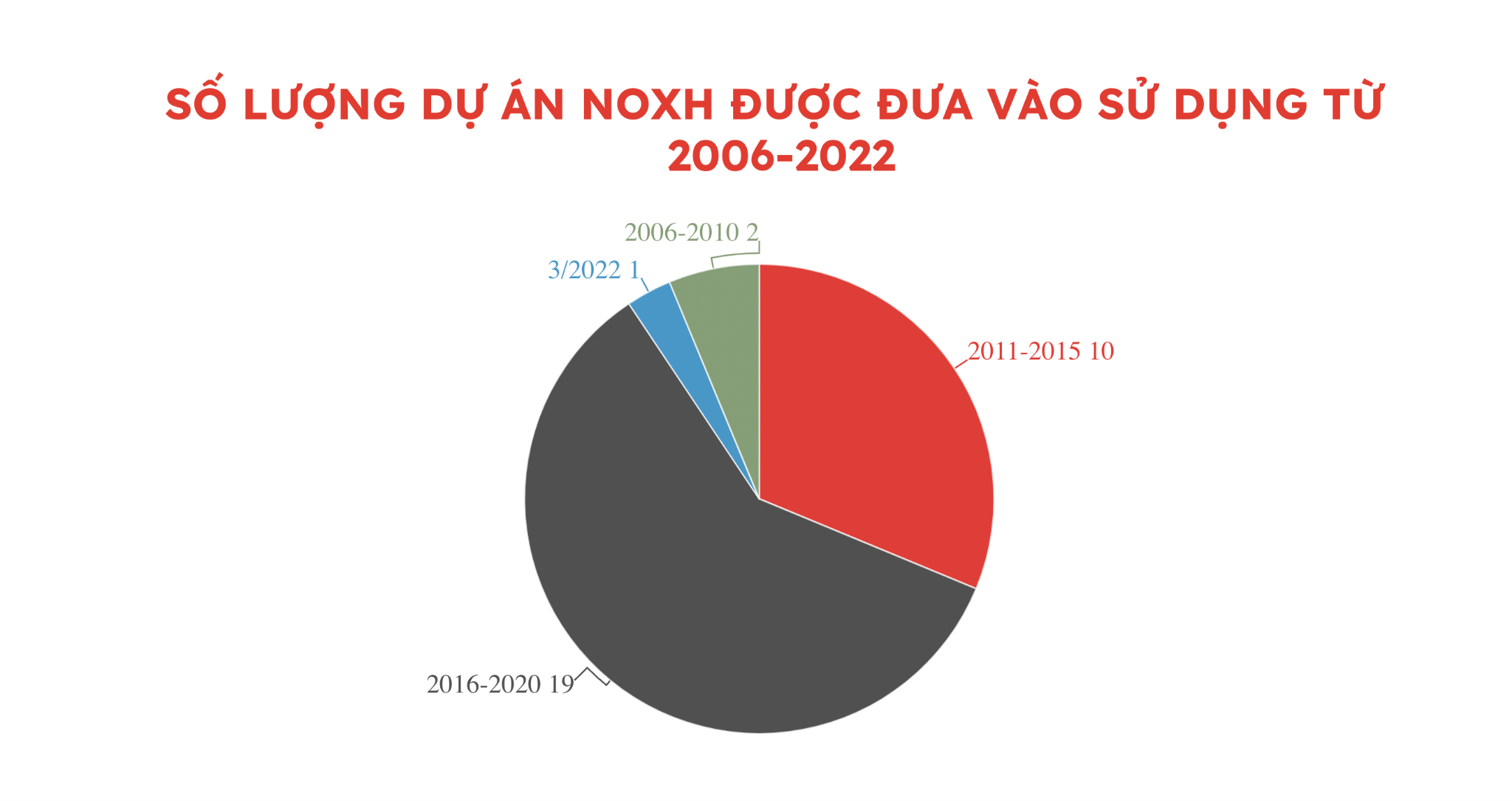 co-bao-nhieu-du-an-nha-o-xa-hoi-dang-trien-khai-va-chuan-bi-khoi-cong-tai-tp-hcm-trong-nam-2023-onehousing-6