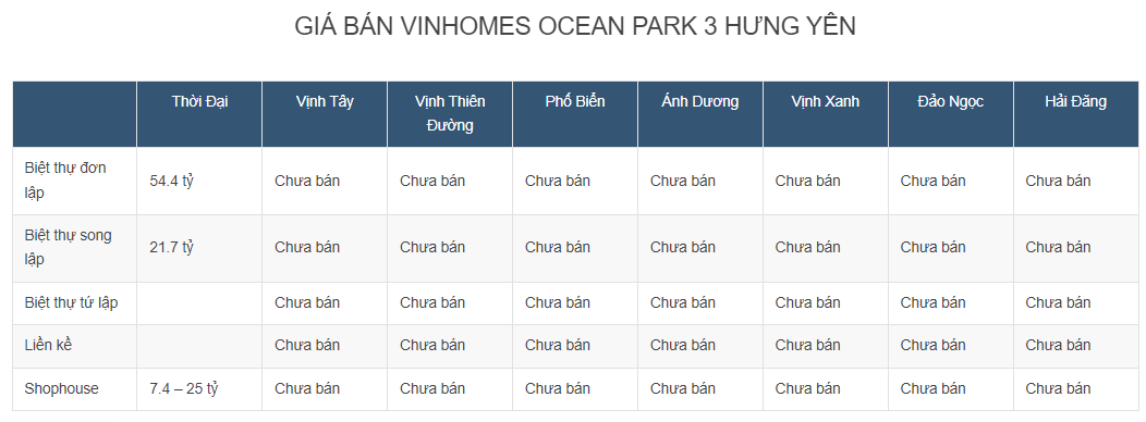 hung-yen-sap-co-nhung-du-an-bat-dong-san-ty-do-nao-onehousing-6