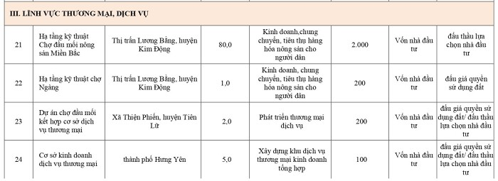 hung-yen-sap-co-nhung-du-an-bat-dong-san-ty-do-nao-onehousing-7