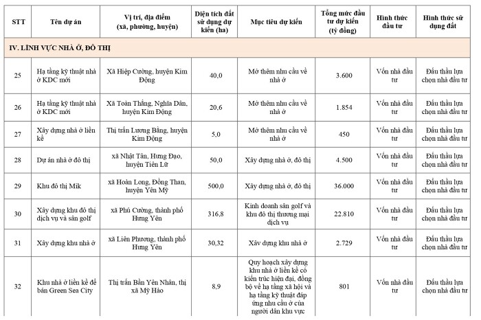 hung-yen-sap-co-nhung-du-an-bat-dong-san-ty-do-nao-onehousing-8