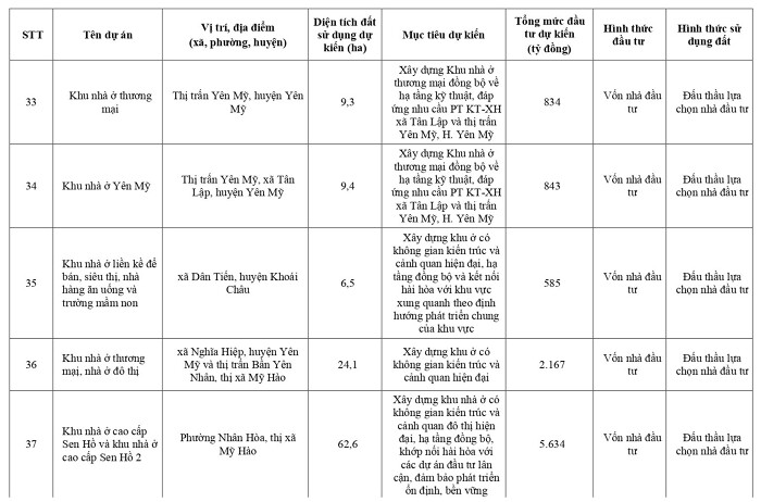 hung-yen-sap-co-nhung-du-an-bat-dong-san-ty-do-nao-onehousing-9