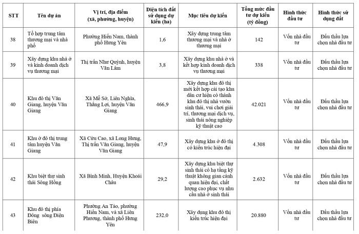 hung-yen-sap-co-nhung-du-an-bat-dong-san-ty-do-nao-onehousing-10