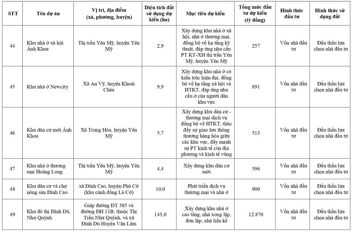 hung-yen-sap-co-nhung-du-an-bat-dong-san-ty-do-nao-onehousing-11