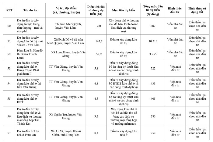 hung-yen-sap-co-nhung-du-an-bat-dong-san-ty-do-nao-onehousing-12