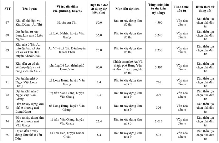 hung-yen-sap-co-nhung-du-an-bat-dong-san-ty-do-nao-onehousing-14