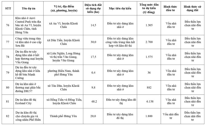 hung-yen-sap-co-nhung-du-an-bat-dong-san-ty-do-nao-onehousing-15