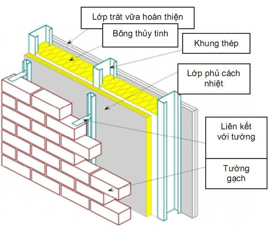 meo-chong-nong-o-chung-cu-co-ban-cong-huong-tay