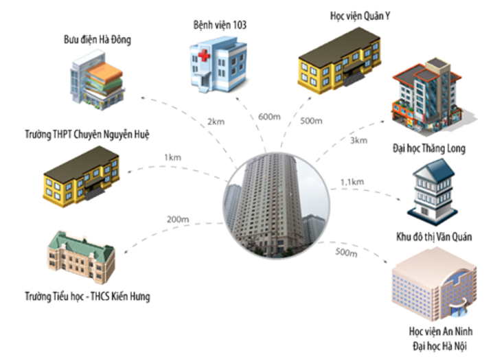 quy-mo-va-mat-do-xay-dung-chung-cu-bmm-xa-la-quan-ha-dong-nhu-the-nao-onehousing-2