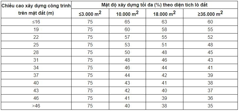 quy-mo-va-mat-do-xay-dung-chung-cu-sun-grand-city-thuy-khue-residence-quan-tay-ho-la-bao-nhieu-onehousing-1