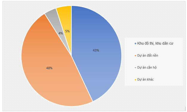 cap-nhat-moi-nhat-gia-ban-nha-biet-thu-lien-ke-tinh-dong-nai-onehousing-5