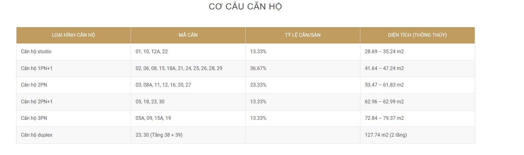 toa-west-a-masteri-west-heights-co-nhung-loai-hinh-can-ho-nao-n17t-onehousing-1