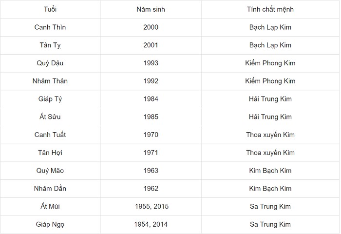 goi-y-treo-tranh-phong-ngu-hop-phong-thuy-cho-nguoi-menh-kim-n17t-onehousing-1