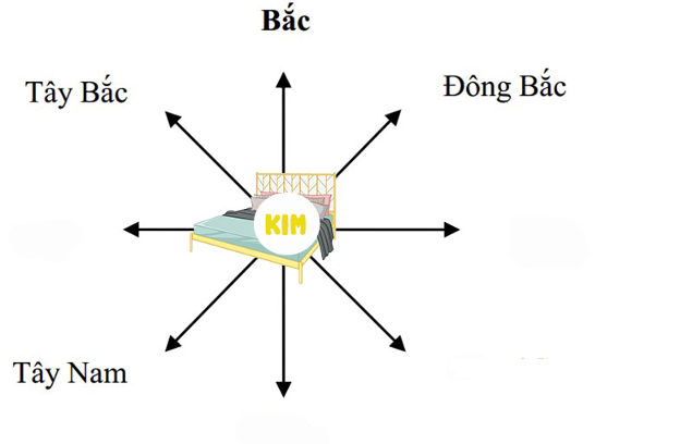 goi-y-cach-ke-giuong-ngu-chuan-phong-thuy-cho-nguoi-menh-kim