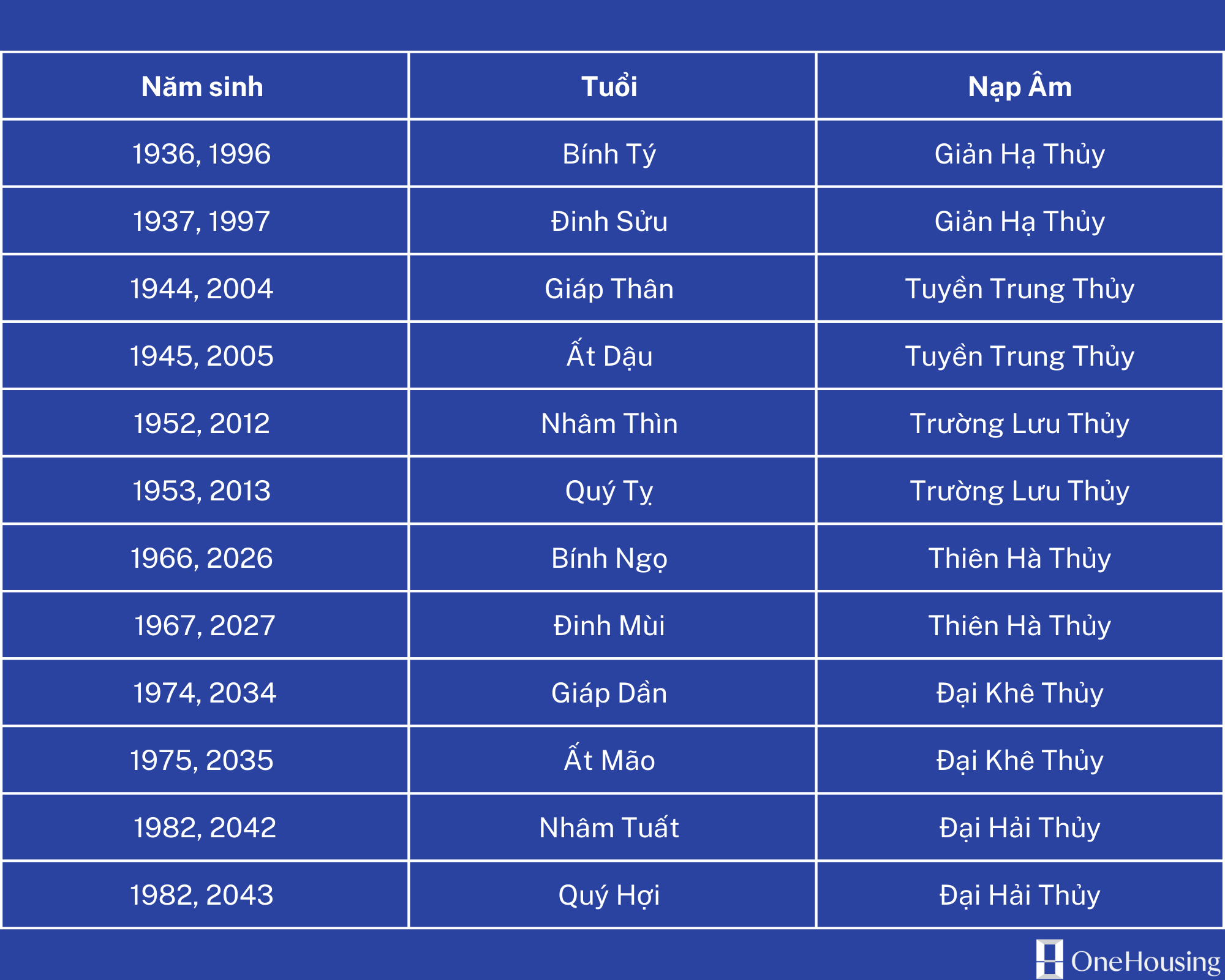 goi-y-cach-ke-giuong-ngu-cho-nguoi-menh-thuy-chuan-phong-thuy-onehousing-1